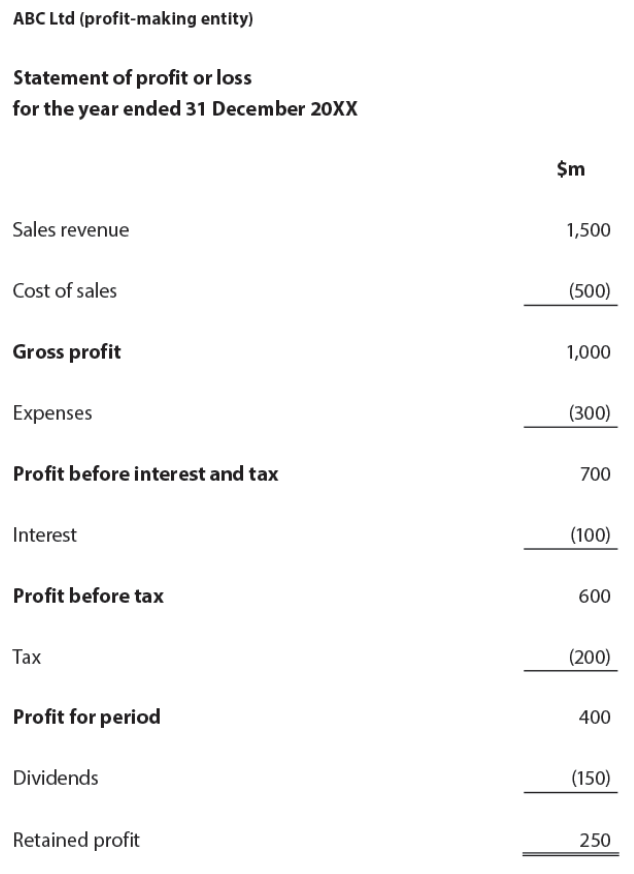 Profit and Loss Template